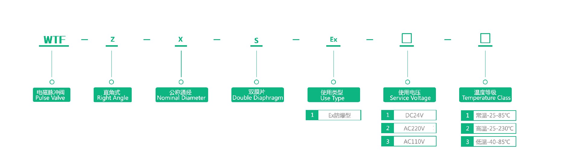 1662606564157141.jpg 型號(hào)含義pdf.jpg